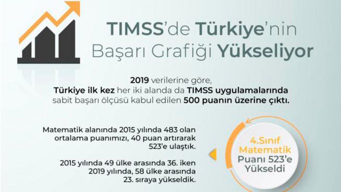 Türkiye'nin TIMSS Grafiği Yükselişte #eğitimyükselişte