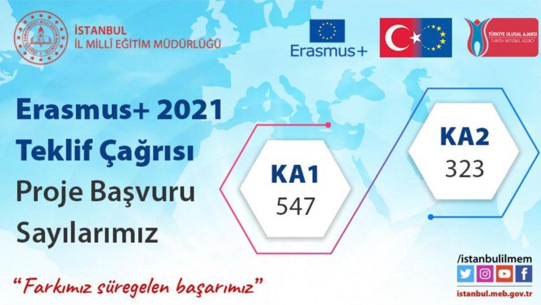 Erasmus + 2021 Teklif Çağrısı Proje Başvuru Sayılarımız